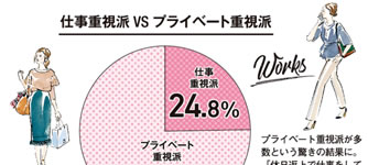 仕事もプライベートも抜かりなし！現代の働く女性のライフスタイルに関する意識調査