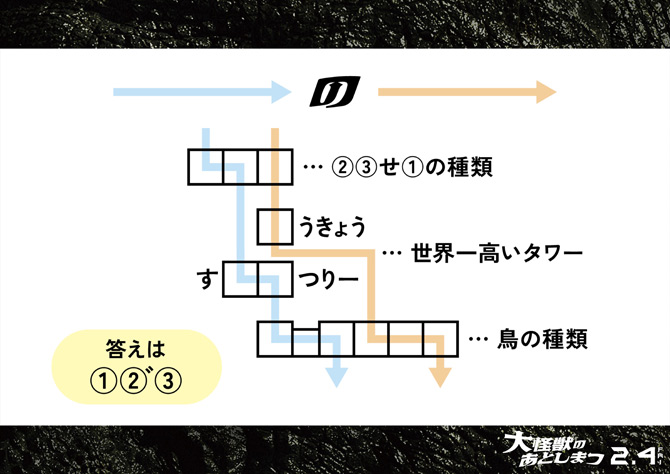 大怪獣のあとしまつ