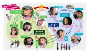 ロビー！　4000億円を懸けた仁義なき18ホール