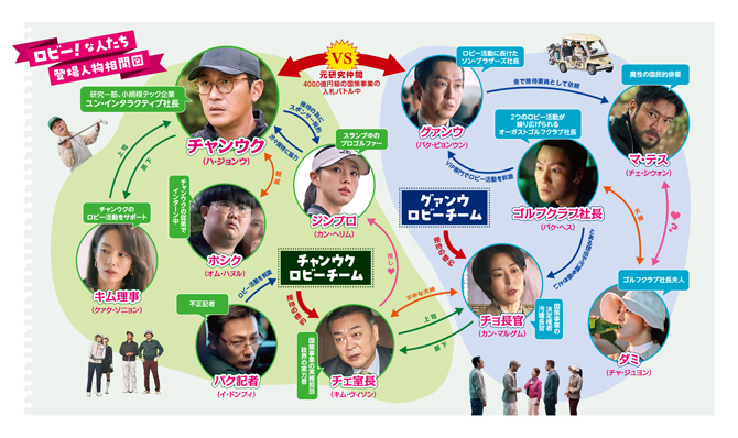 ロビー！　4000億円を懸けた仁義なき18ホール