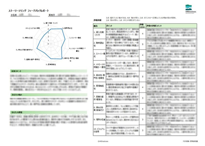AI×コンサルタントが10の指標でスキルを解剖する「ストーリーテリング診断」提供開始