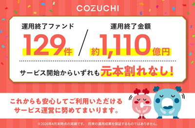 ファンド129件／約1,110億円を元本毀損なく運用終了！不動産投資クラウドファンディングサービス「COZUCHI」