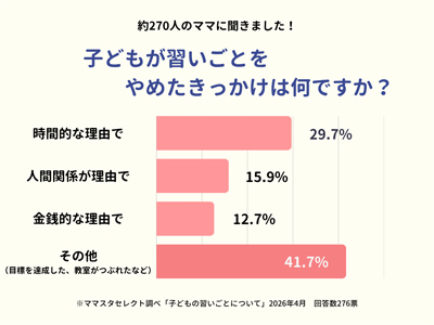 ママスタアンケート