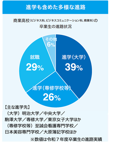 進学・就職・キャリアをテーマに、商業高校の「今」を紹介する中学3年生・保護者・教員向けの参加型イベントを8月9日(日)開催「“NEXT”――都立商業高校セッション～あなたの商業高校のイメージをアップデート！～」