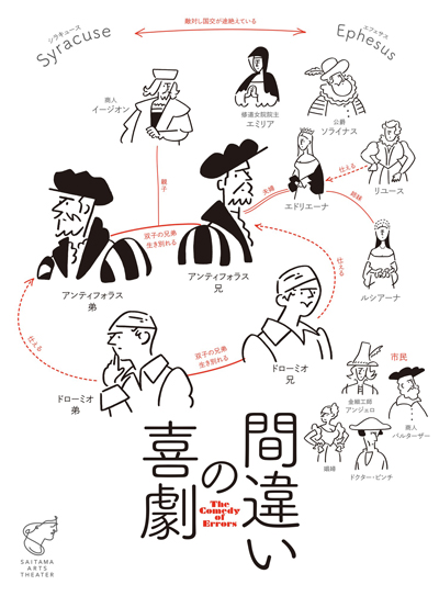 吉田鋼太郎 演出・上演台本『間違いの喜劇』2026年11月上演決定！