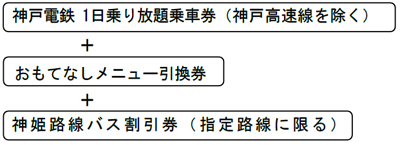 「おもてなしきっぷ」を発売します