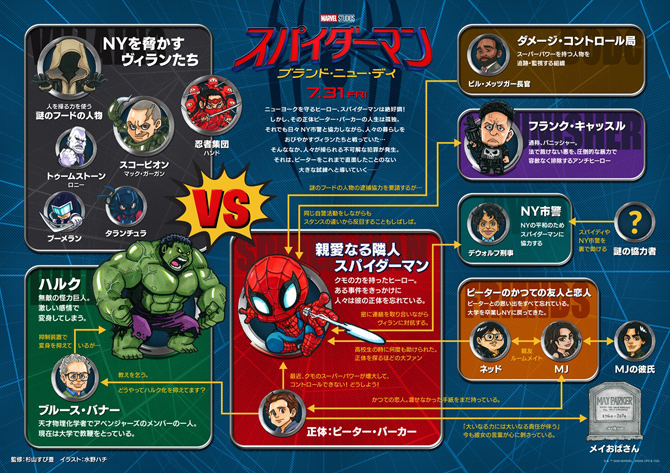 スパイダーマン：ブランド・ニュー・デイ
