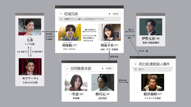5秒で完全犯罪を生成する方法